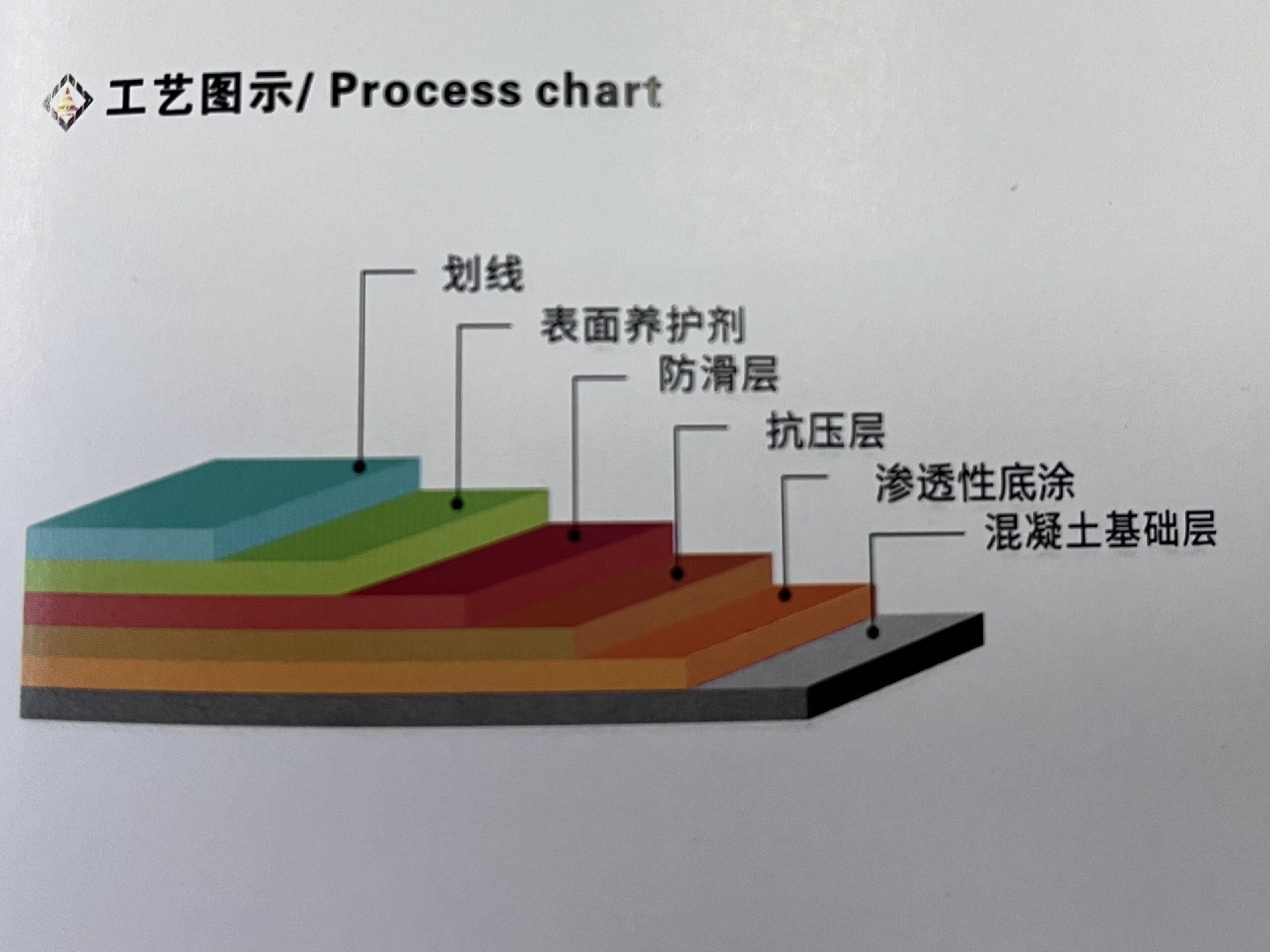 無震動止滑坡道應(yīng)用場景 建智地坪施工工藝