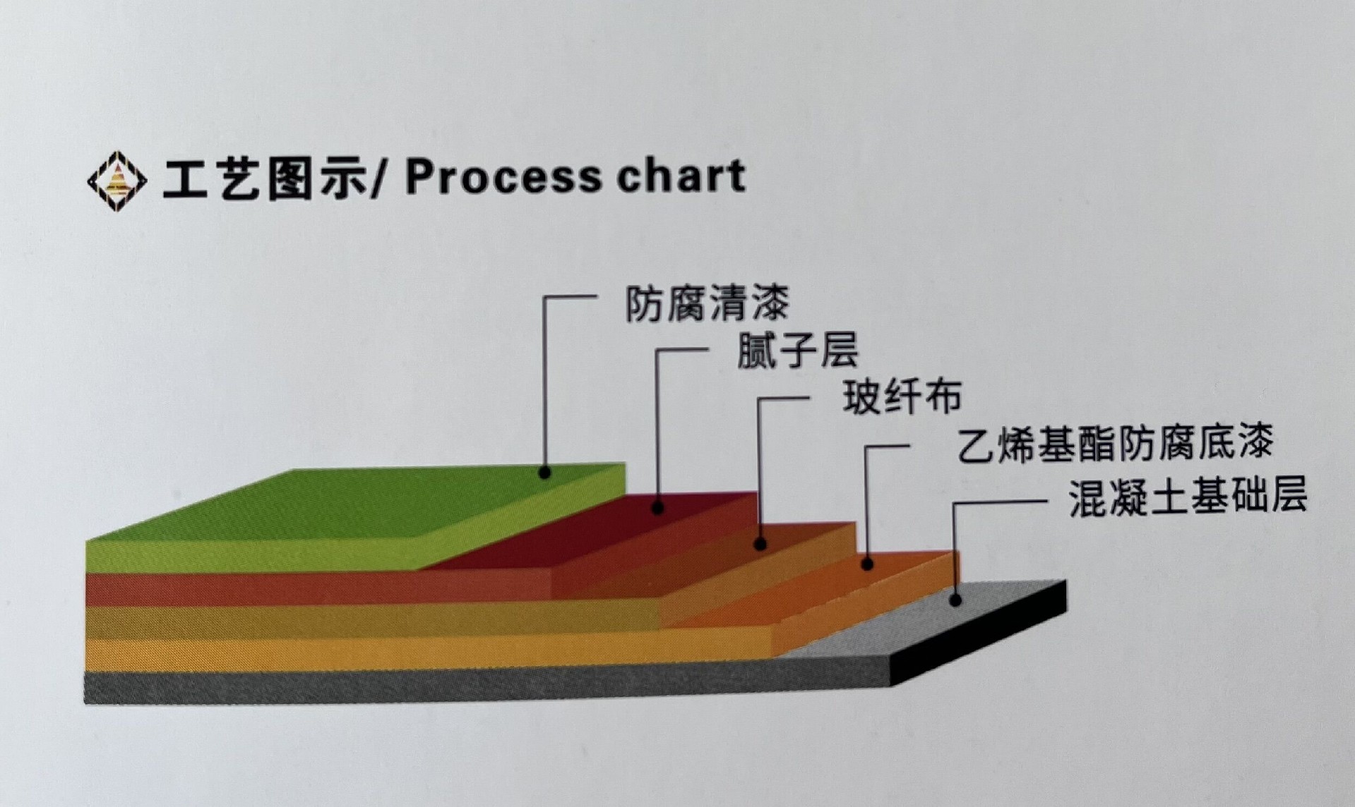 建智地坪乙烯基酯重防腐地坪特點 、施工工藝